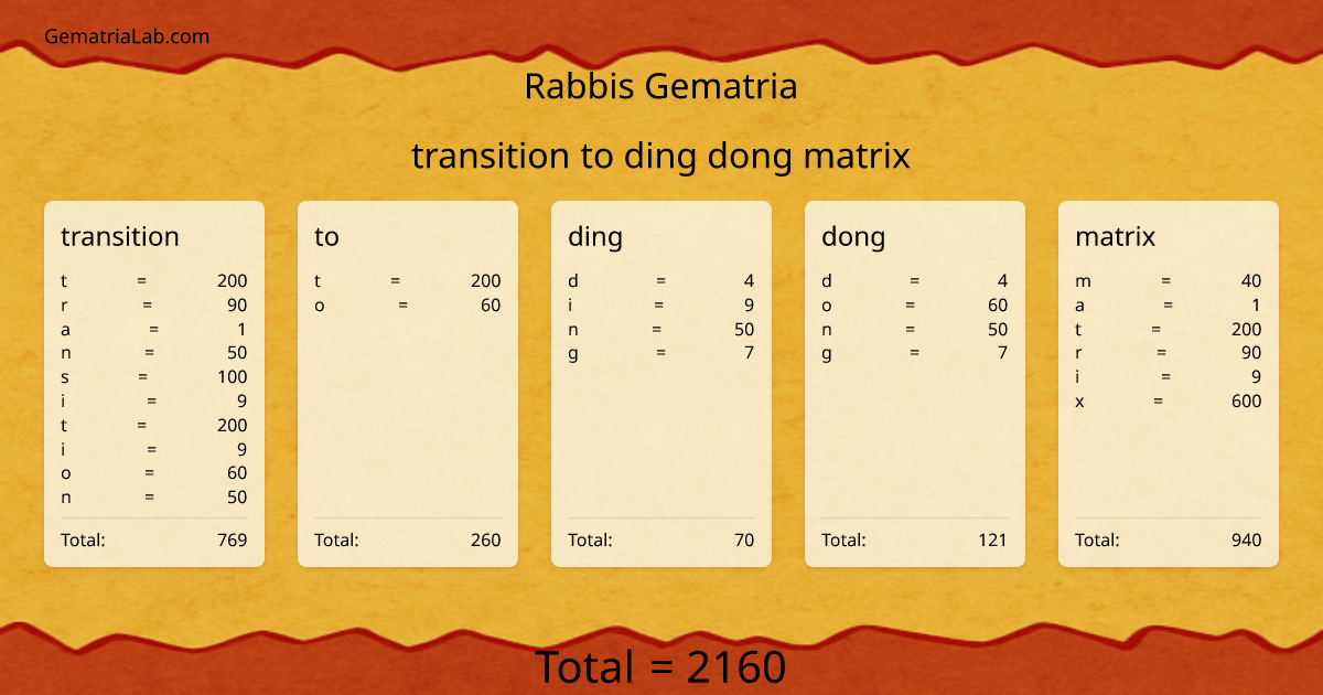 transition to ding dong matrix in rabbis Gematria